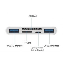   Multifunkcionális kártyaolvasó háromféle USB adatkábellel, adatátvitelhez és eszközök csatlakoztatásához